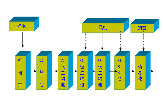 <b>MBRĤһ�w����ˮ̎���O��</b>