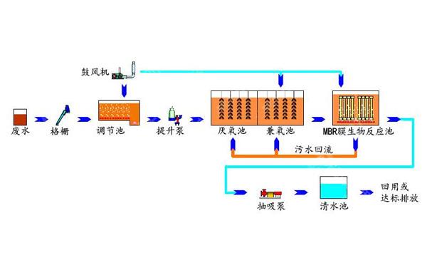 <b>1-100����MBRĤ���ﷴ����</b>
